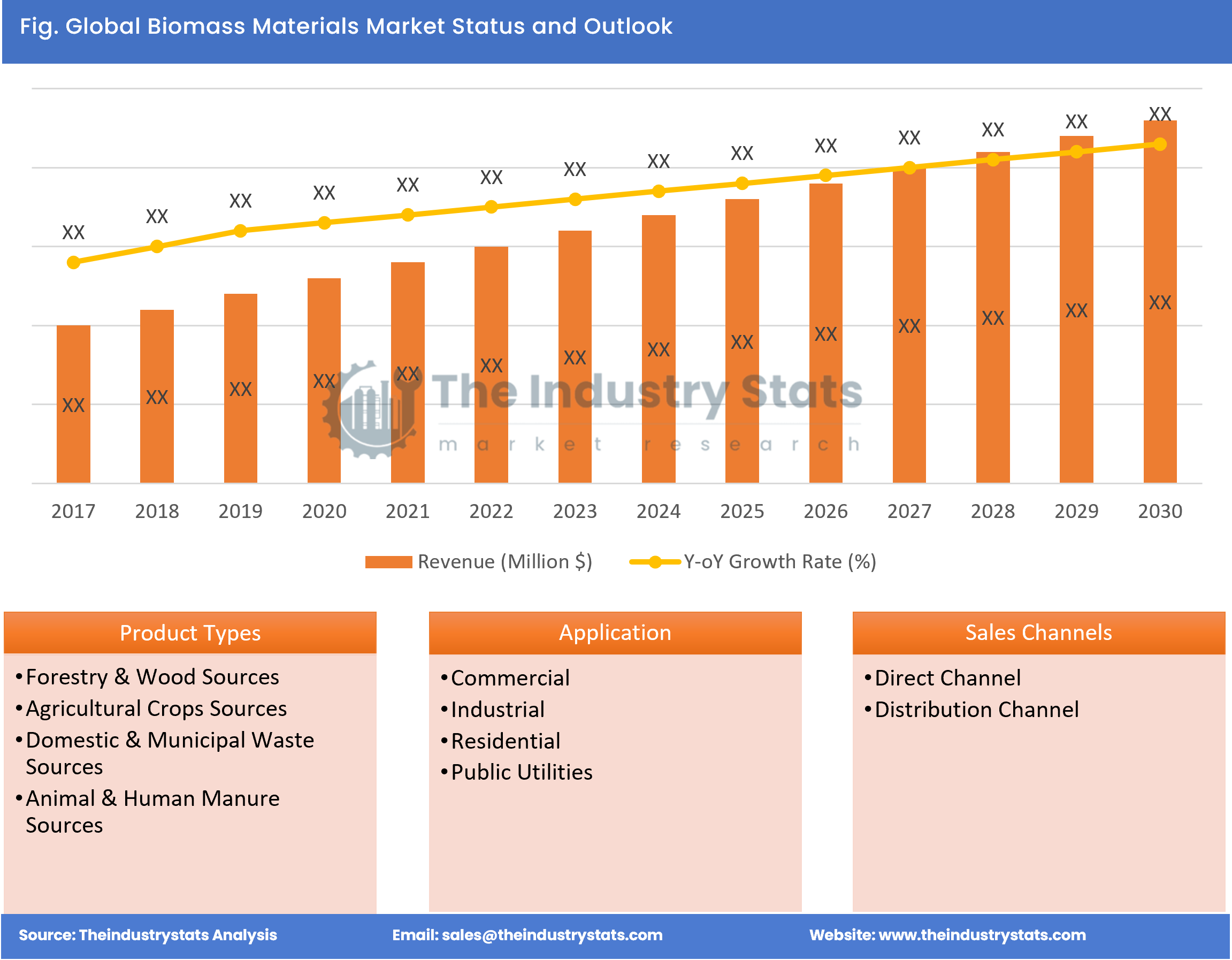 Biomass Materials Status & Outlook